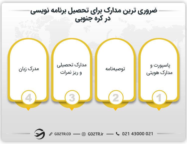 مدارک لازم برای تحصیل برنامه نویسی در کره جنوبی