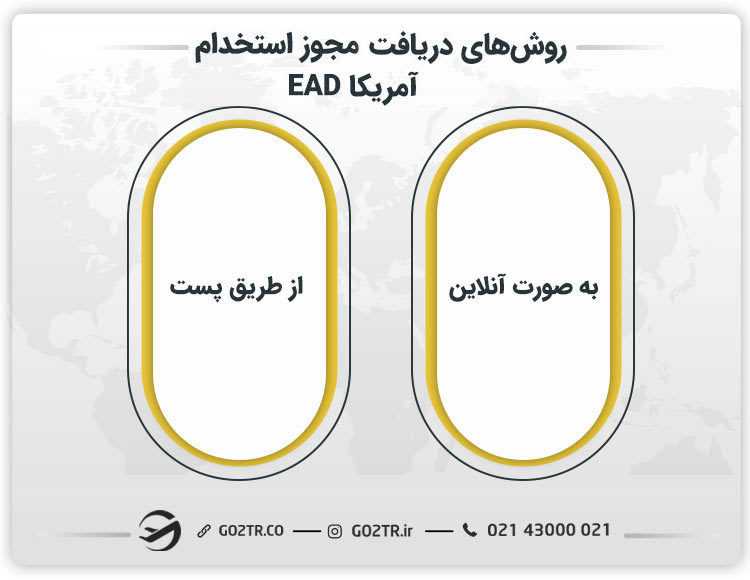 روشهای اخذ مجوز استخدام آمریکا