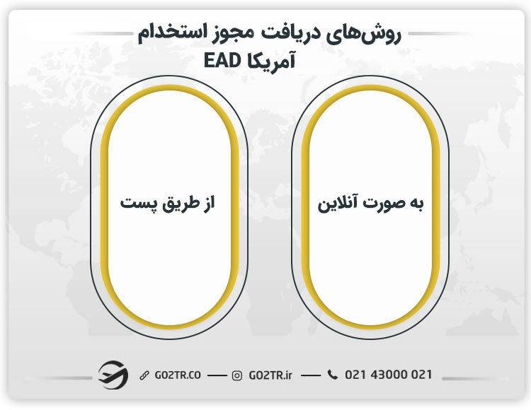 روش‌های اخذ مجوز استخدام آمریکا