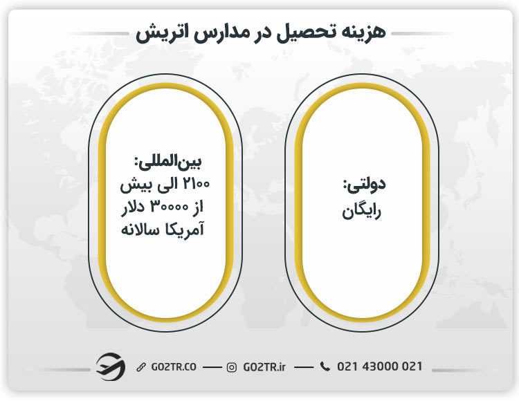 هزینه تحصیل در مدارس اتریش