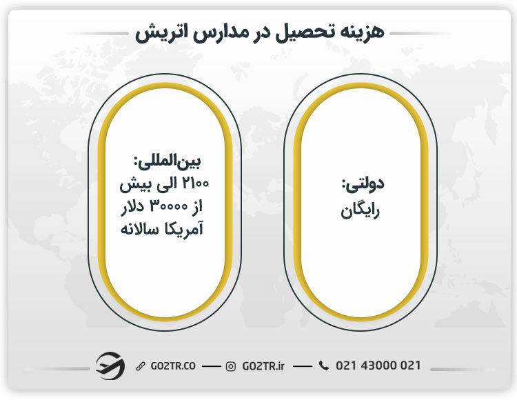 هزینه تحصیل در مدارس اتریش