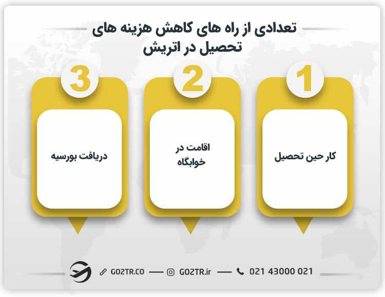 تعدادی از راه های کاهش هزینه های تحصیل در اتریش