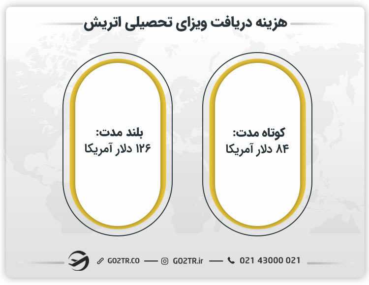 هزینه دریافت ویزای تحصیلی اتریش