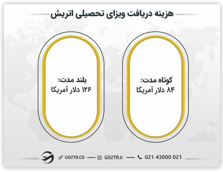 هزینه دریافت ویزای تحصیلی اتریش