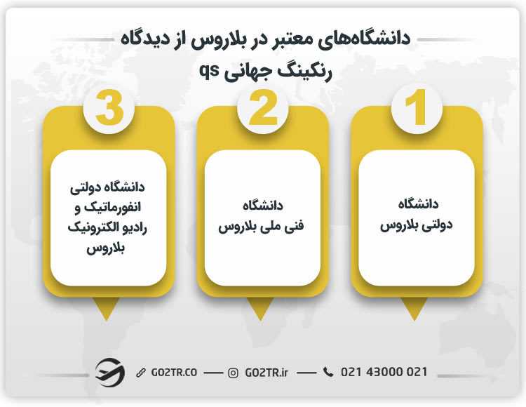 دانشگاه های معتبر در بلاروس