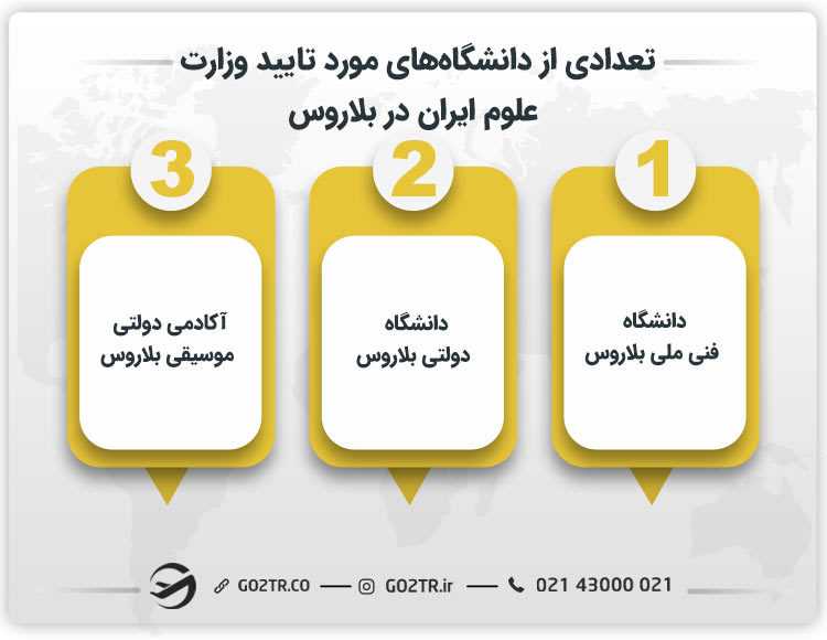 تعدادی از دانشگاه های مورد تایید وزارت علوم ایران در بلاروس