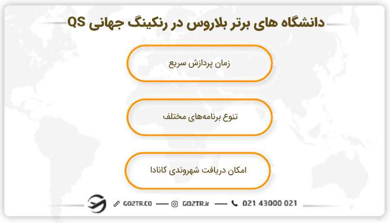 دانشگاه های برتر بلاروس در رنکینگ جهانی QS