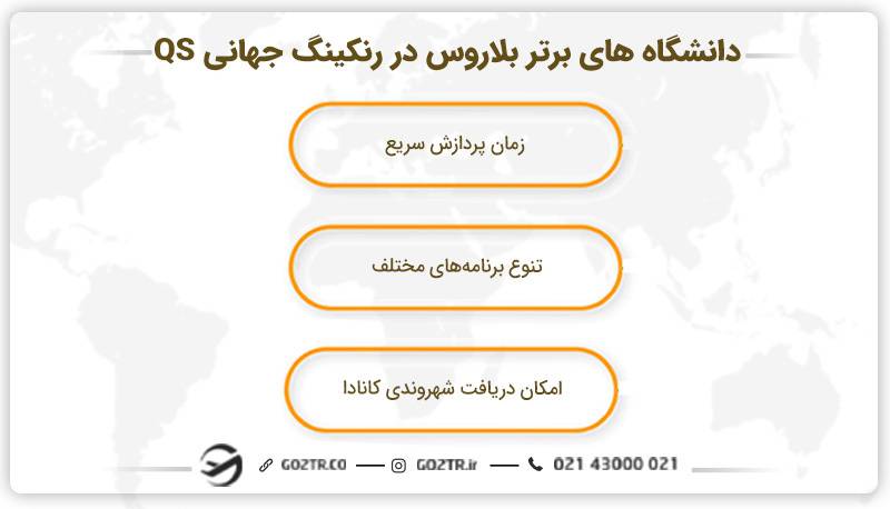 دانشگاه های برتر بلاروس در رنکینگ جهانی QS