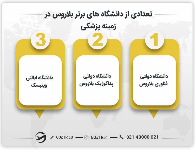 تعدادی از دانشگاه های برتر بلاروس در زمینه پزشکی