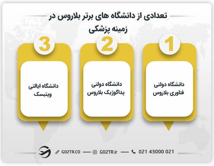 تعدادی از دانشگاه های برتر بلاروس در زمینه پزشکی