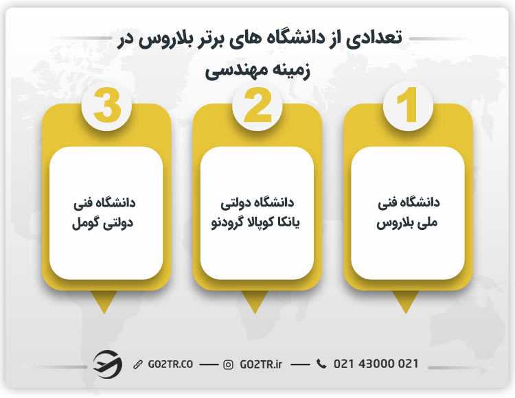تعدادی از دانشگاه های برتر بلاروس در زمینه مهندسی
