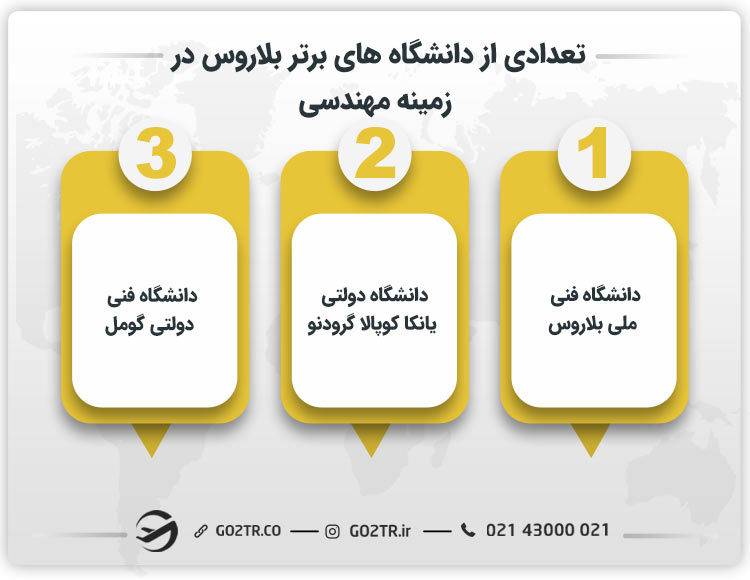 تعدادی از دانشگاه های برتر بلاروس در زمینه مهندسی