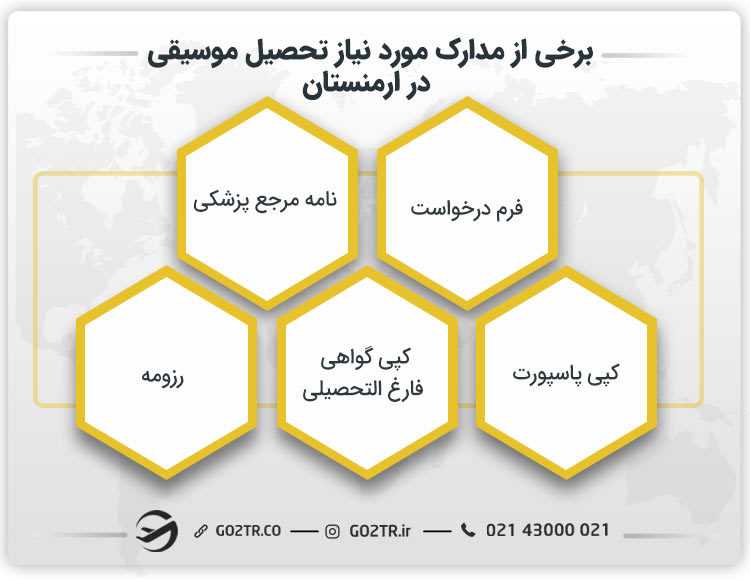 برخی از مدارک مورد نیاز تحصیل موسیقی در ارمنستان