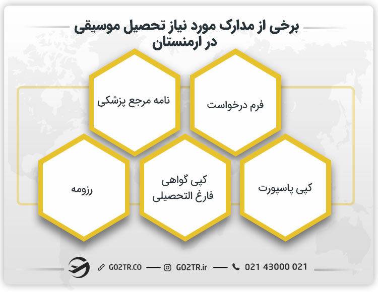 برخی از مدارک مورد نیاز تحصیل موسیقی در ارمنستان