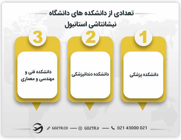 تعدادی از دانشکده های دانشگاه نيشانتاشی استانبول