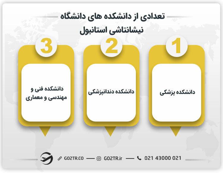 تعدادی از دانشکده‌ های دانشگاه نيشانتاشی استانبول