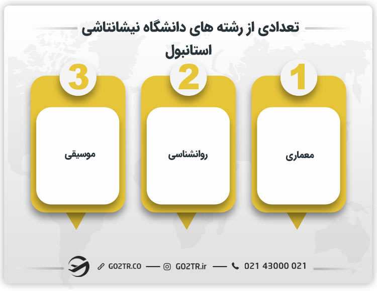 تعدادی از رشته های دانشگاه نيشانتاشی استانبول