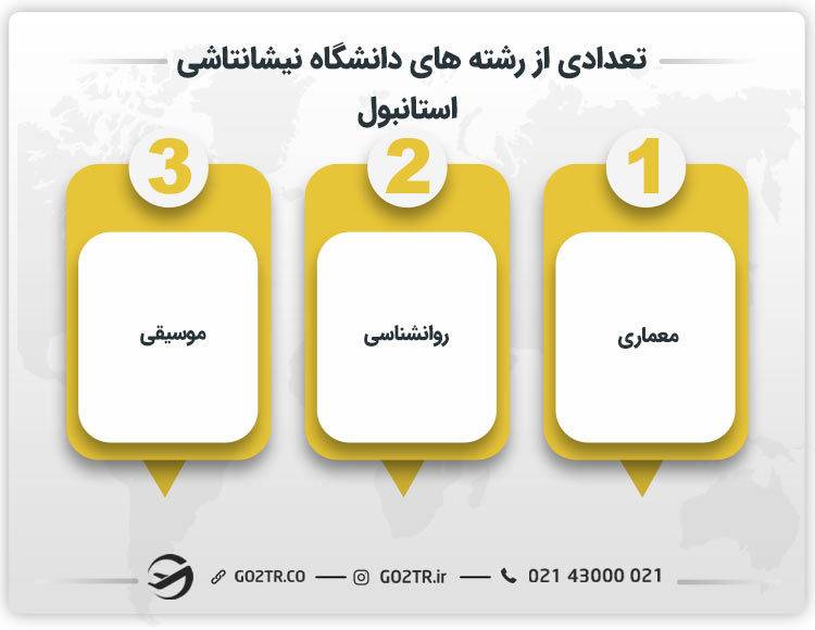 تعدادی از رشته های دانشگاه نيشانتاشی استانبول
