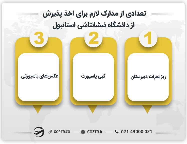 تعدادی از مدارک لازم برای اخذ پذیرش از دانشگاه نيشانتاشی استانبول