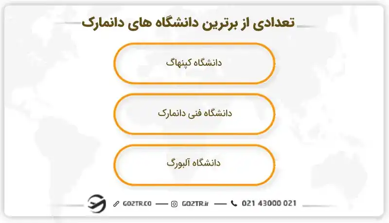 تعدادی از برترین دانشگاه های دانمارک