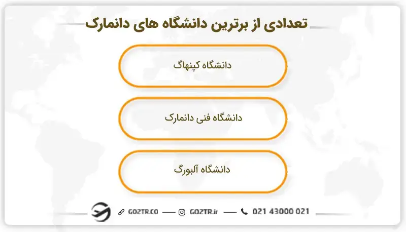 تعدادی از برترین دانشگاه های دانمارک 