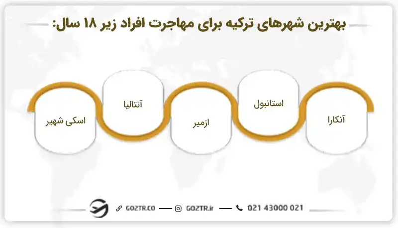 امنترین شهرهای ترکیه برای مهاجرت افراد زیر ۱۸ سال به ترکیه