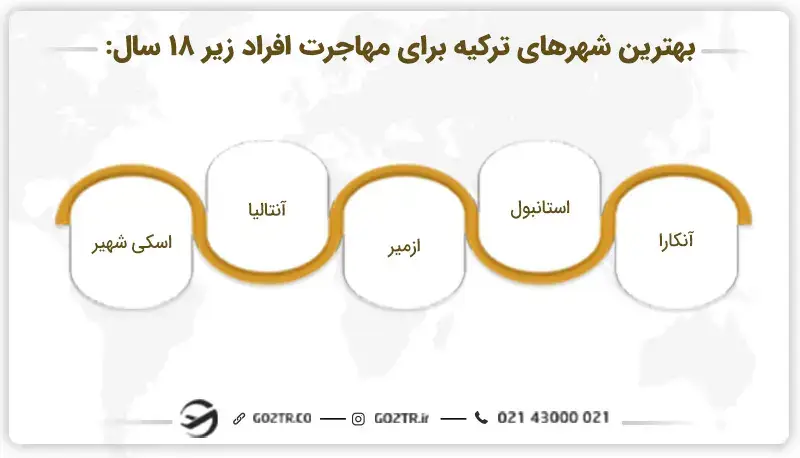امنترین شهرهای ترکیه برای مهاجرت افراد زیر ۱۸ سال به ترکیه