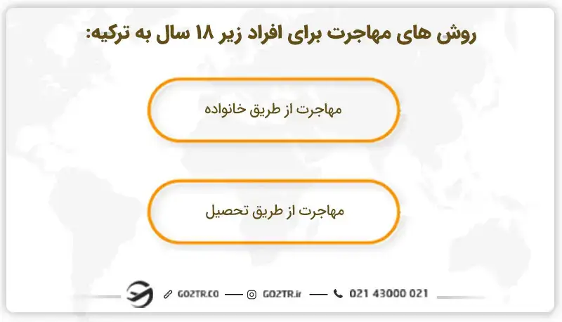 روش های کلی مهاجرت افراد زیر ۱۸ سال به ترکیه