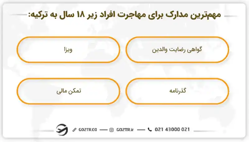 مدارک لازم برای مهاجرت به ترکیه زیر ۱۸ سال