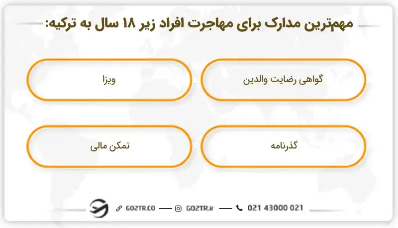 مدارک لازم برای مهاجرت به ترکیه زیر ۱۸ سال