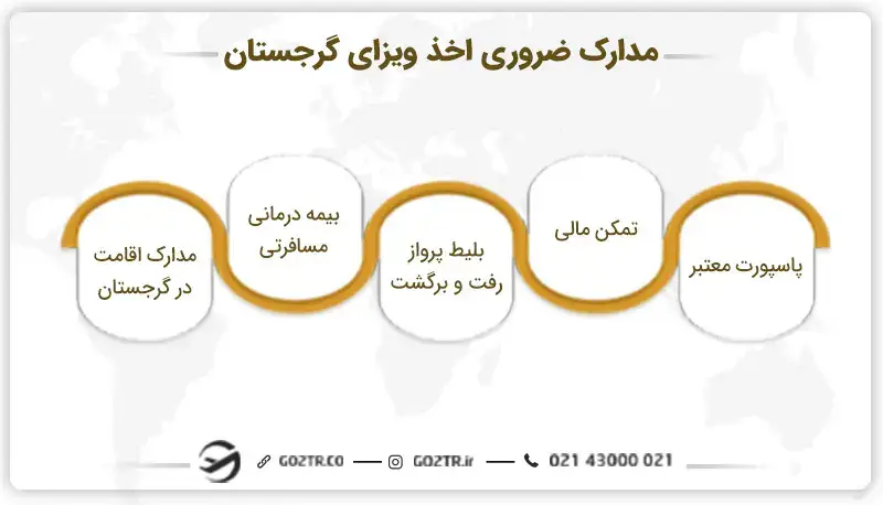 مدارک ضروری برای اخذ ویزای گرجستان