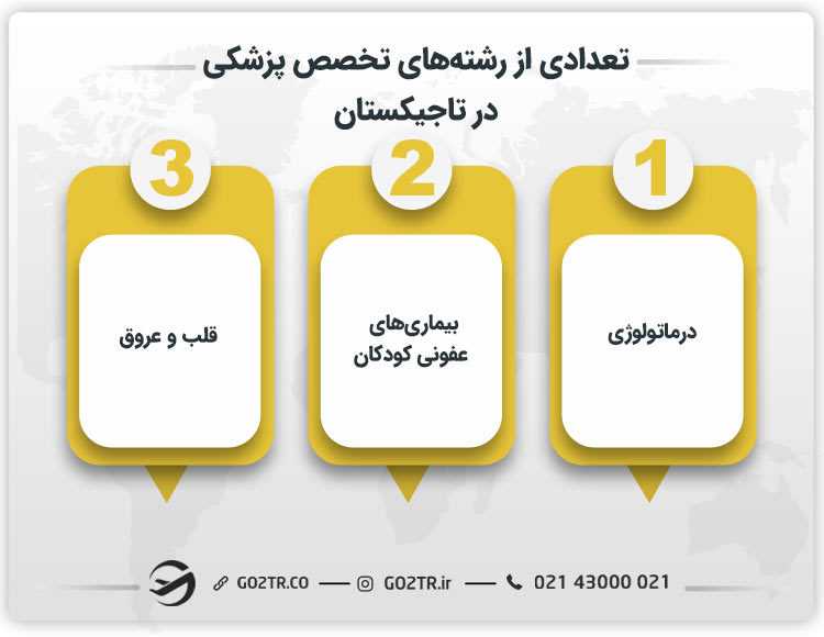 تعدادی از تخصص پزشکی در تاجیکستان