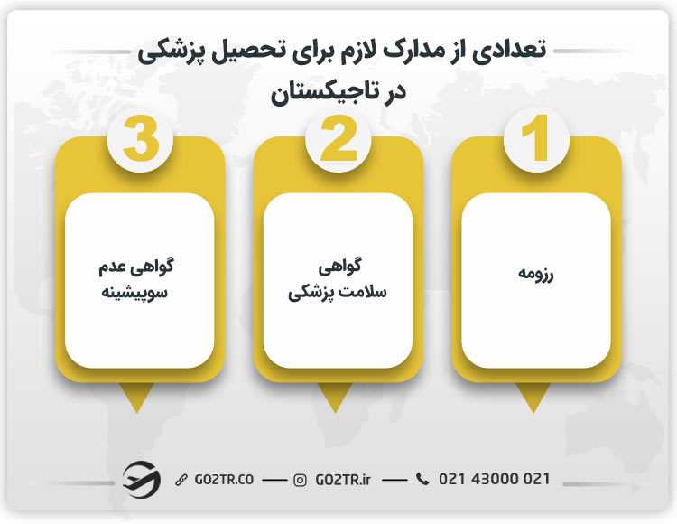 تعدادی از مدارک لازم برای تحصیل پزشکی در تاجیکستان