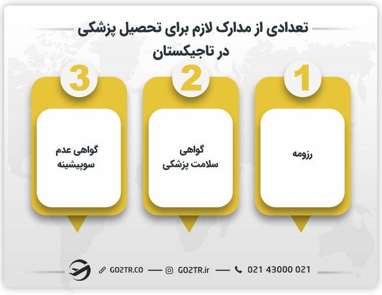 تعدادی از مدارک لازم برای تحصیل پزشکی در تاجیکستان