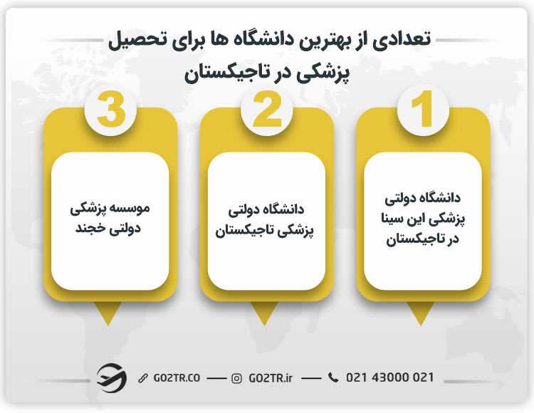 تعدادی از بهترین دانشگاه ها برای تحصیل پزشکی در تاجیکستان