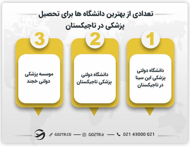 تعدادی از بهترین دانشگاه ها برای تحصیل پزشکی در تاجیکستان