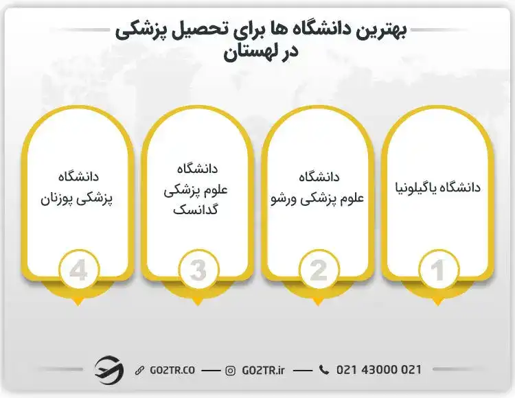 بهترین دانشگاهها جهت تحصیل پزشکی در لهستان