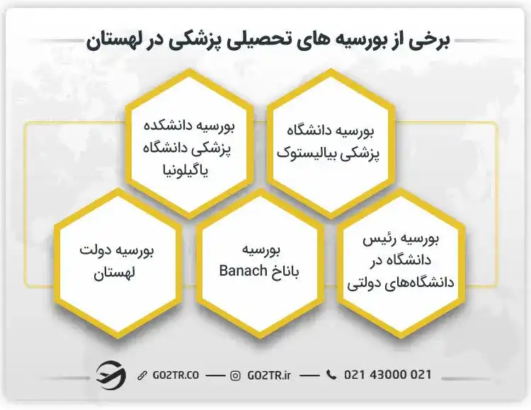 بورسیه های تحصیلی پزشکی در لهستان