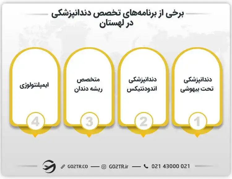 تعدادی از تخصصهای دندانپزشکی در لهستان