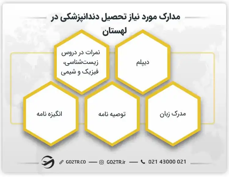 مدارک لازم برای تحصیل دندانپزشکی در لهستان