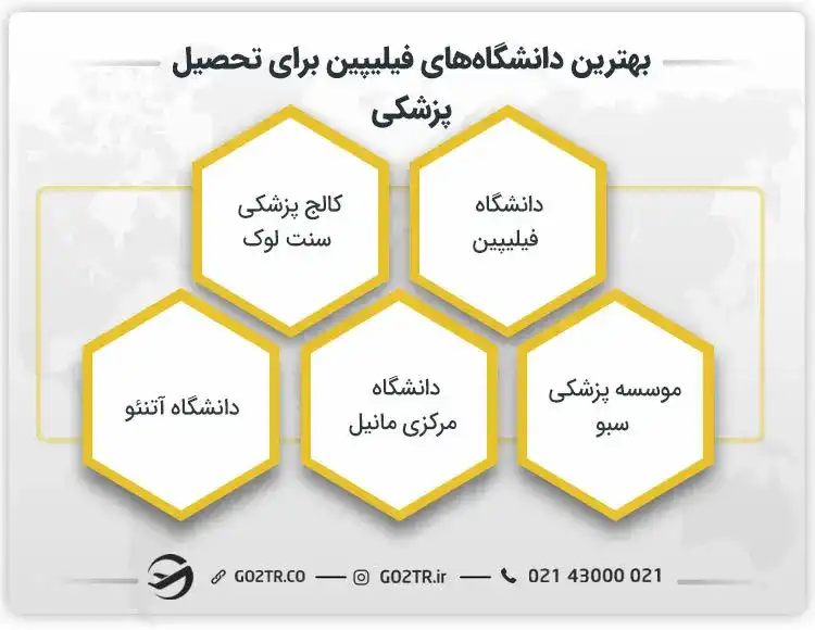 تعدادی از بهترین دانشگاهها برای تحصیل پزشکی در فیلیپین