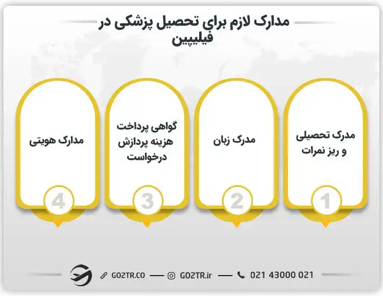 مدارک لازم برای تحصیل پزشکی در فیلیپین