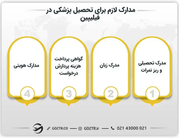 مدارک لازم برای تحصیل پزشکی در فیلیپین