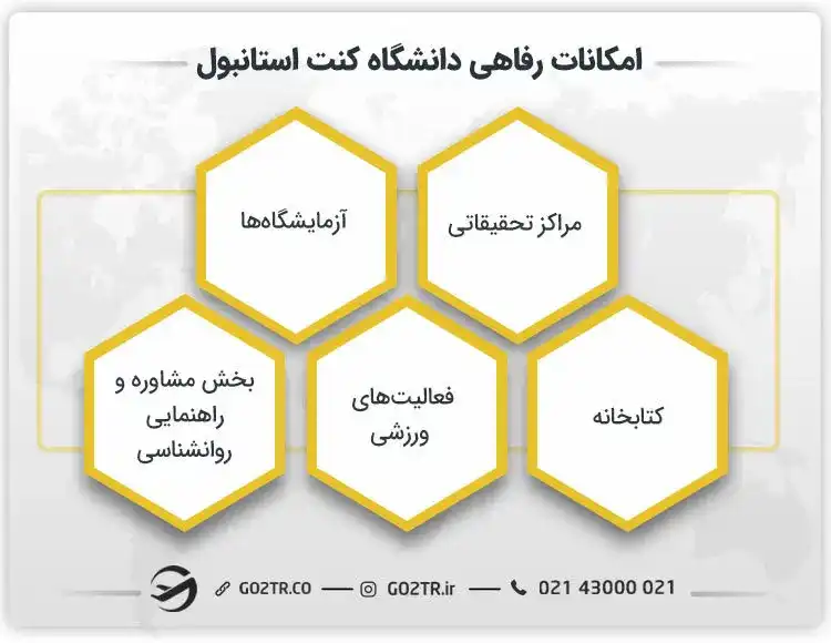امکانات رفاهی دانشگاه کنت استانبول