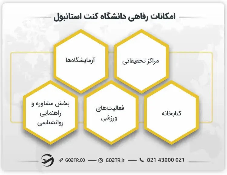 امکانات رفاهی دانشگاه کنت استانبول