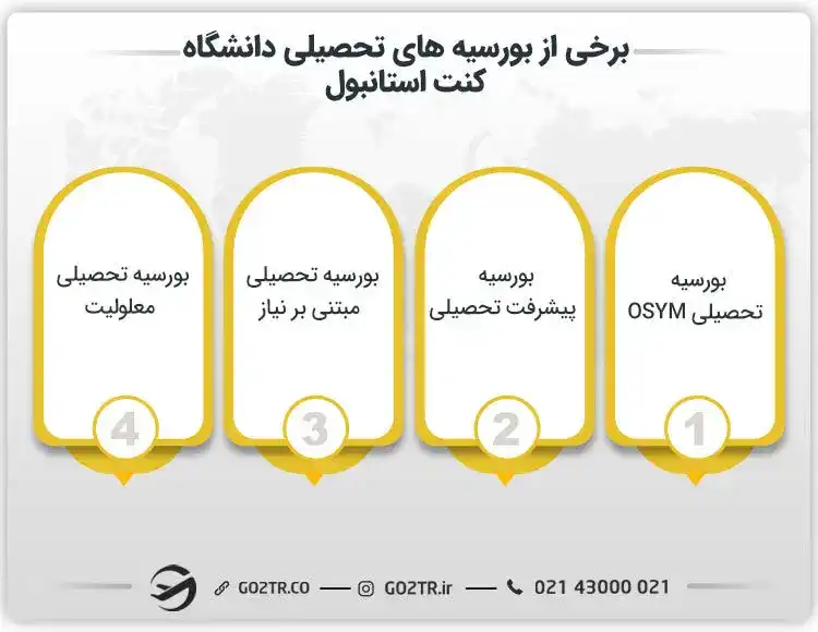 بورسیههای تحصیلی دانشگاه کنت استانبول