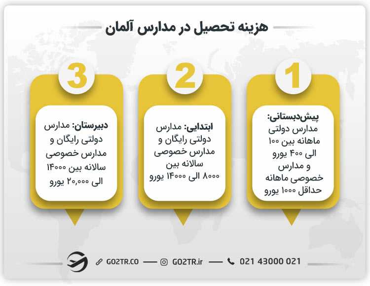 هزینه تحصیل در مدارس آلمان