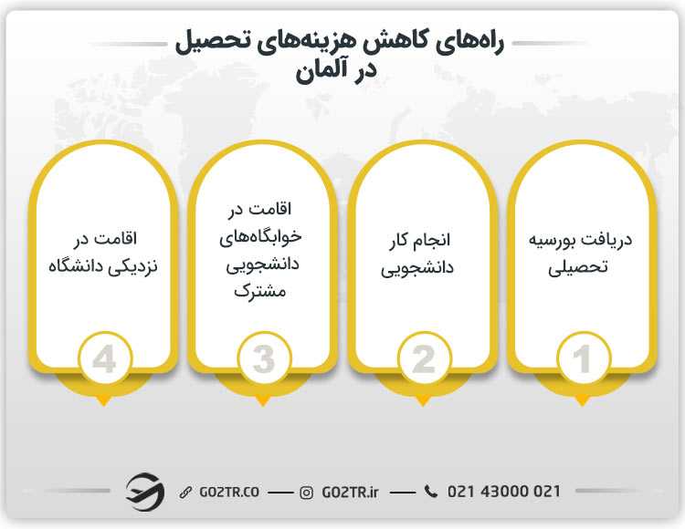 راههای کاهش هزینههای تحصیل در آلمان
