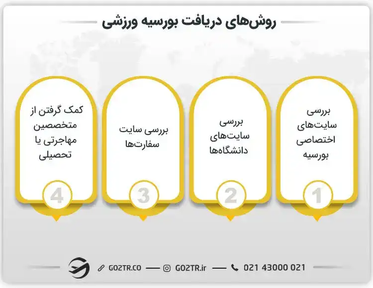 چگونه بورسیه ورزشی بگیریم؟