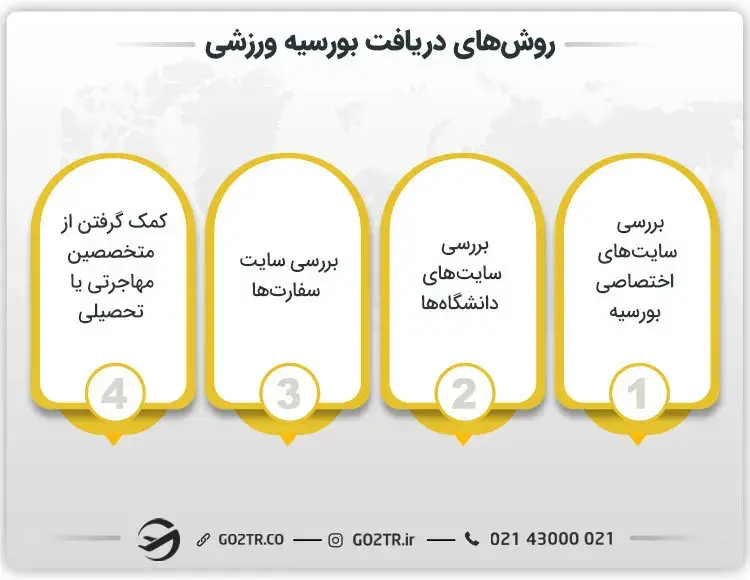چگونه بورسیه ورزشی بگیریم؟